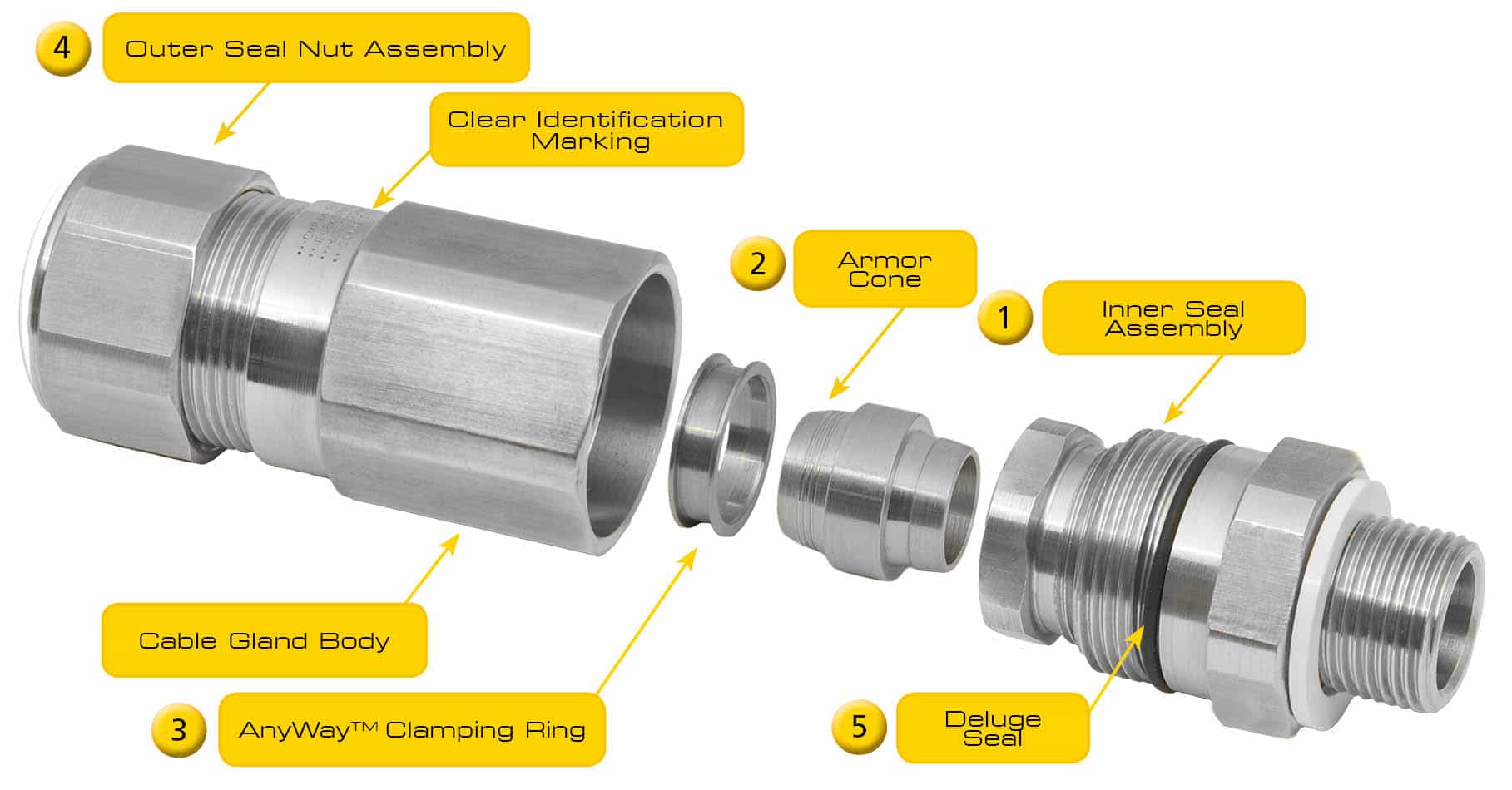 Cable Glands