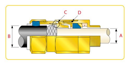 Cable Glands